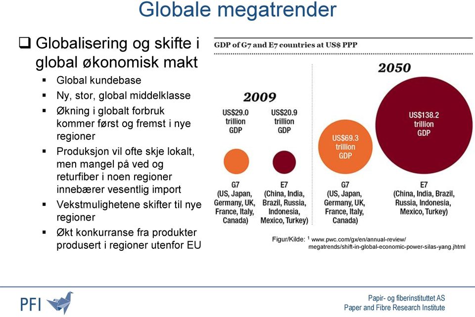 noen regioner innebærer vesentlig import Vekstmulighetene skifter til nye regioner Økt konkurranse fra produkter produsert