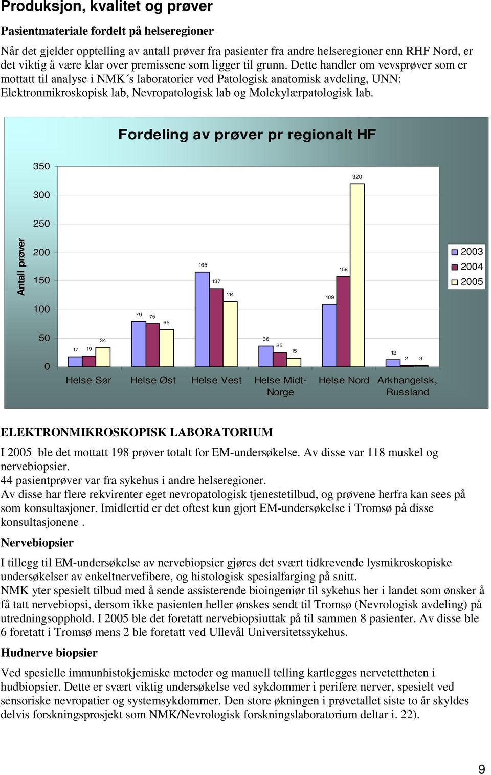 Dette handler om vevsprøver som er mottatt til analyse i NMK s laboratorier ved Patologisk anatomisk avdeling, UNN: Elektronmikroskopisk lab, Nevropatologisk lab og Molekylærpatologisk lab.