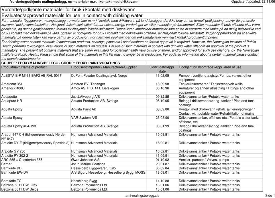 Slike materialer til bruk offshore skal være godkjente, og denne godkjenningen foretas av Nasjonalt folkehelseinstitutt.