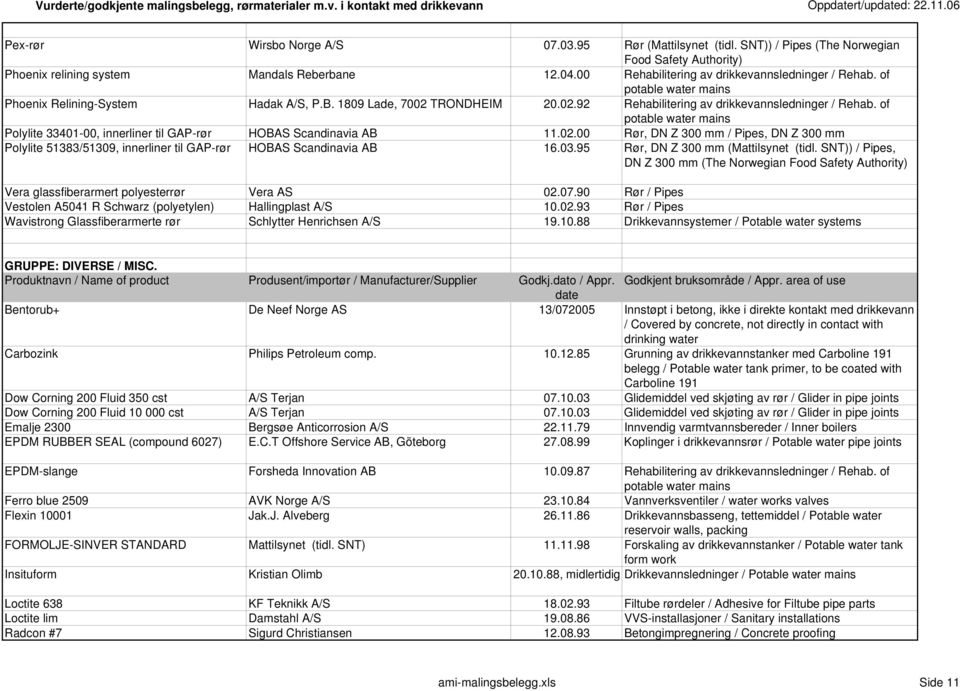 of potable water mains Polylite 33401-00, innerliner til GAP-rør HOBAS Scandinavia AB 11.02.