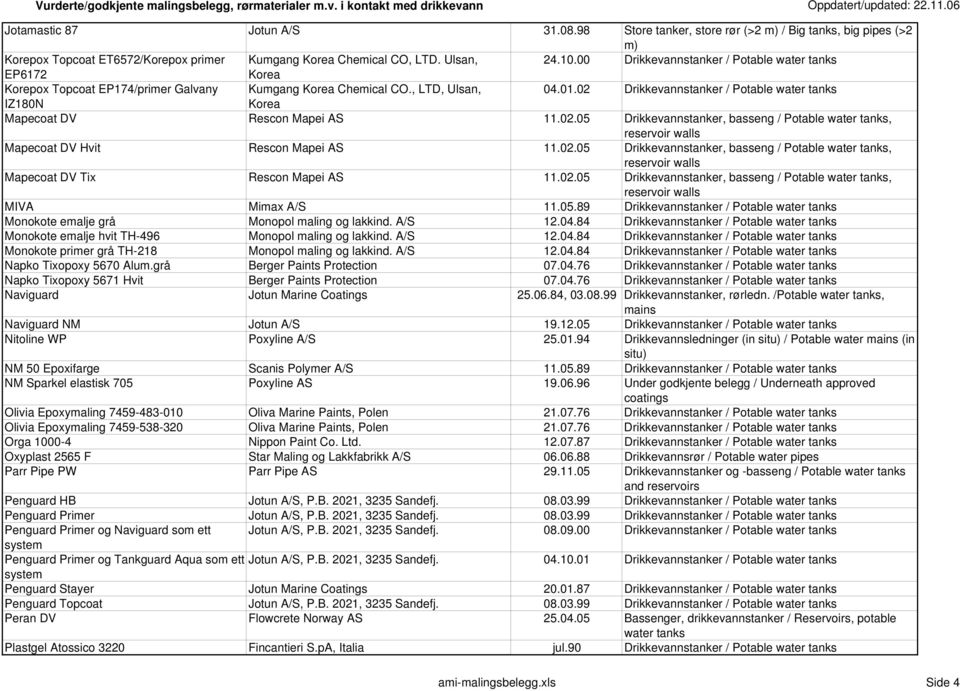 02 Drikkevannstanker / Potable water tanks IZ180N Korea Mapecoat DV Rescon Mapei AS 11.02.05 Drikkevannstanker, basseng / Potable water tanks, Mapecoat DV Hvit Rescon Mapei AS 11.02.05 Drikkevannstanker, basseng / Potable water tanks, Mapecoat DV Tix Rescon Mapei AS 11.