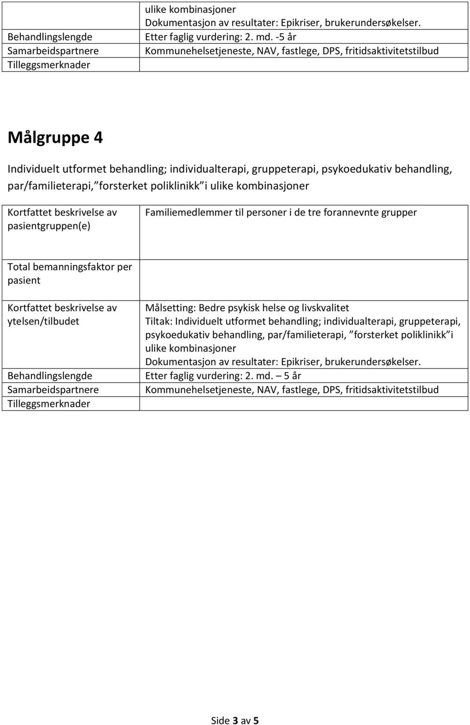 behandling, par/familieterapi, forsterket poliklinikk i gruppen(e) Familiemedlemmer til personer i de