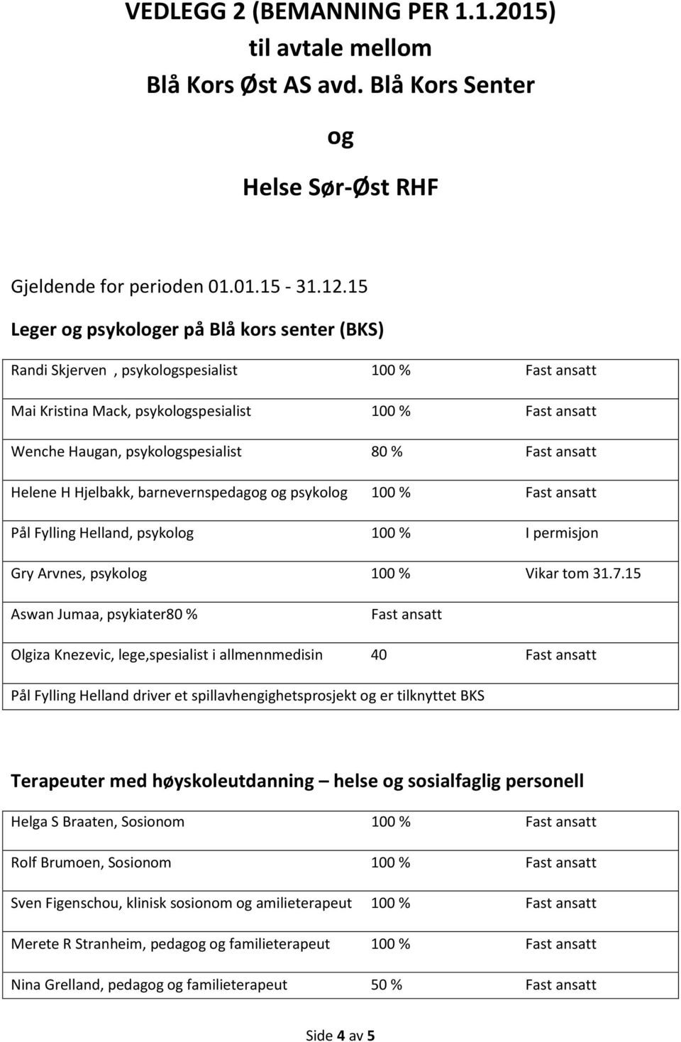 Fast ansatt Helene H Hjelbakk, barnevernspedagog og psykolog 100 % Fast ansatt Pål Fylling Helland, psykolog 100 % I permisjon Gry Arvnes, psykolog 100 % Vikar tom 31.7.