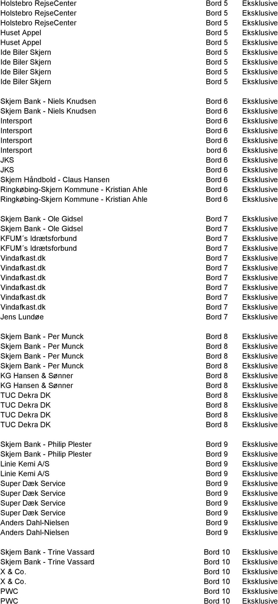 Eksklusive JKS Bord 6 Eksklusive Skjern Håndbold - Claus Hansen Bord 6 Eksklusive Ringkøbing-Skjern Kommune - Kristian Ahle Bord 6 Eksklusive Ringkøbing-Skjern Kommune - Kristian Ahle Bord 6