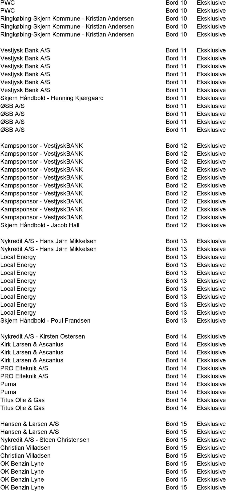 Eksklusive Nykredit A/S - Hans Jørn Mikkelsen Bord 13 Eksklusive Skjern Håndbold - Poul Frandsen Bord 13 Eksklusive Nykredit A/S - Kirsten Ostersen Bord 14 Eksklusive Kirk Larsen & Ascanius Bord 14