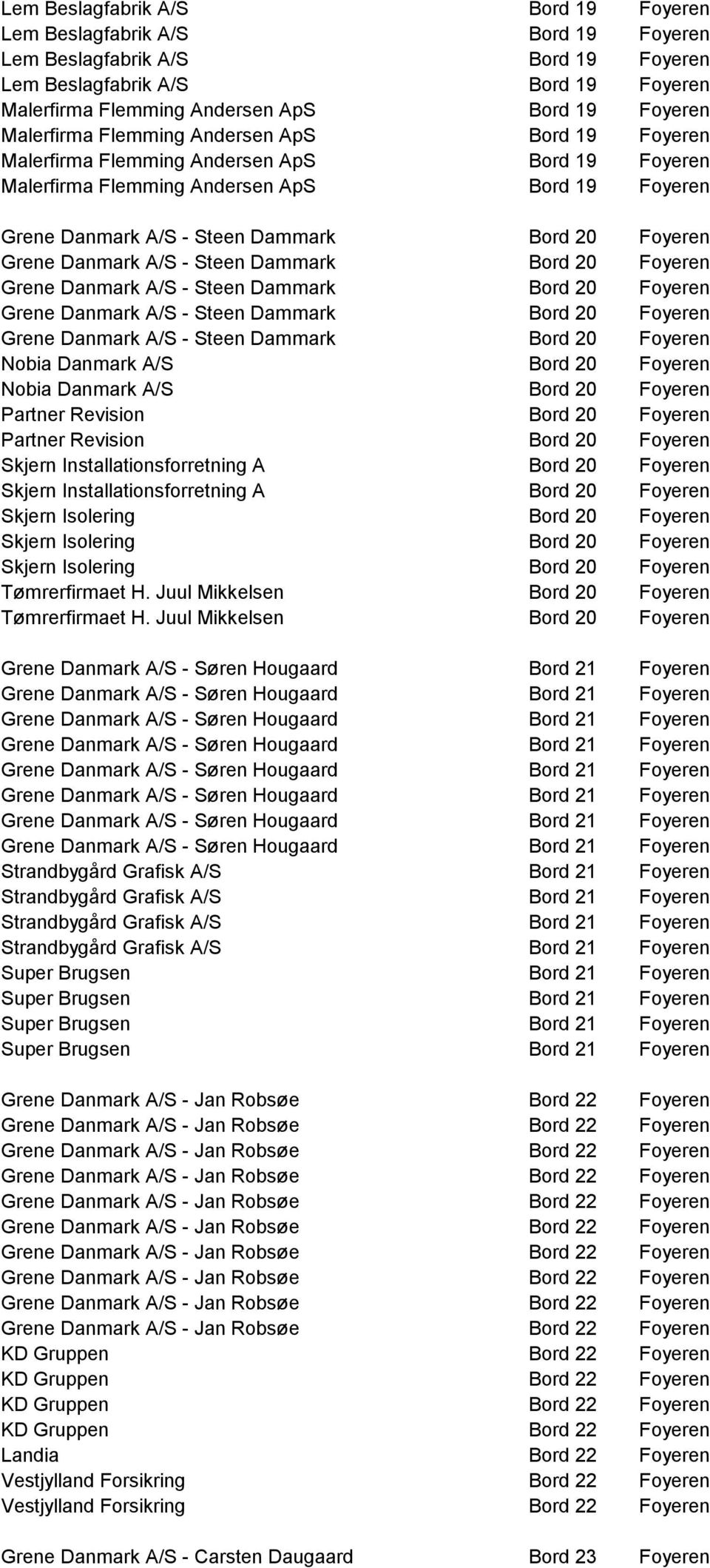 Skjern Installationsforretning A Bord 20 Foyeren Skjern Isolering Bord 20 Foyeren Skjern Isolering Bord 20 Foyeren Skjern Isolering Bord 20 Foyeren Tømrerfirmaet H.