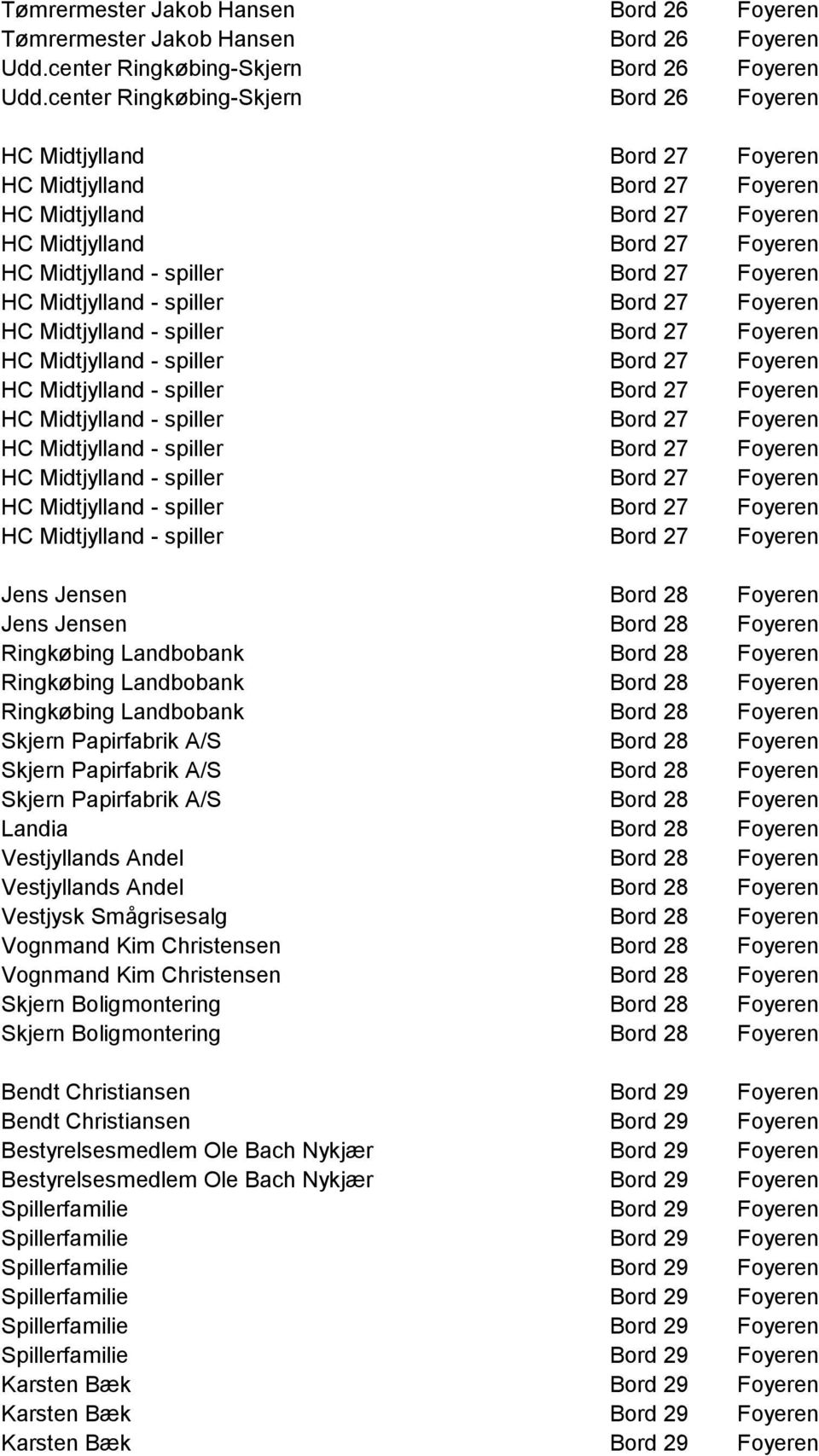 28 Foyeren Skjern Papirfabrik A/S Bord 28 Foyeren Skjern Papirfabrik A/S Bord 28 Foyeren Skjern Papirfabrik A/S Bord 28 Foyeren Landia Bord 28 Foyeren Vestjyllands Andel Bord 28 Foyeren Vestjyllands