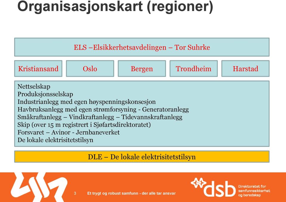 strømforsyning - Generatoranlegg Småkraftanlegg Vindkraftanlegg Tidevannskraftanlegg Skip (over 15 m registrert