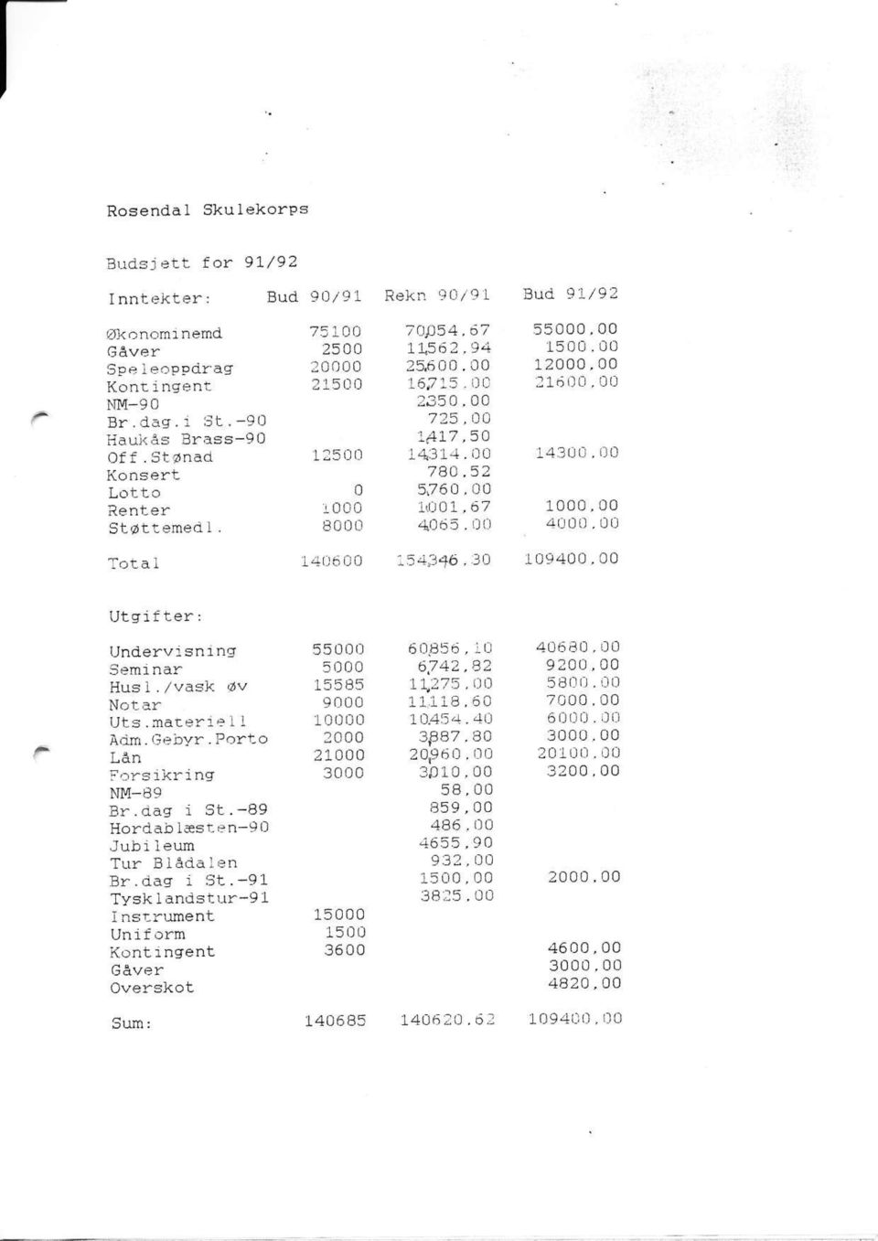 30 Bud 91/92 55000.00 1500.00 12000,00 :16r',]0.00 I43d0 _ 00 1000.00 4rJ00.00 ros400.00 Ut!rifter: Undervi sni ng Semi nar Husl.,/vask 6v Notar Uts.marerie I l A.j&. (iebyr.