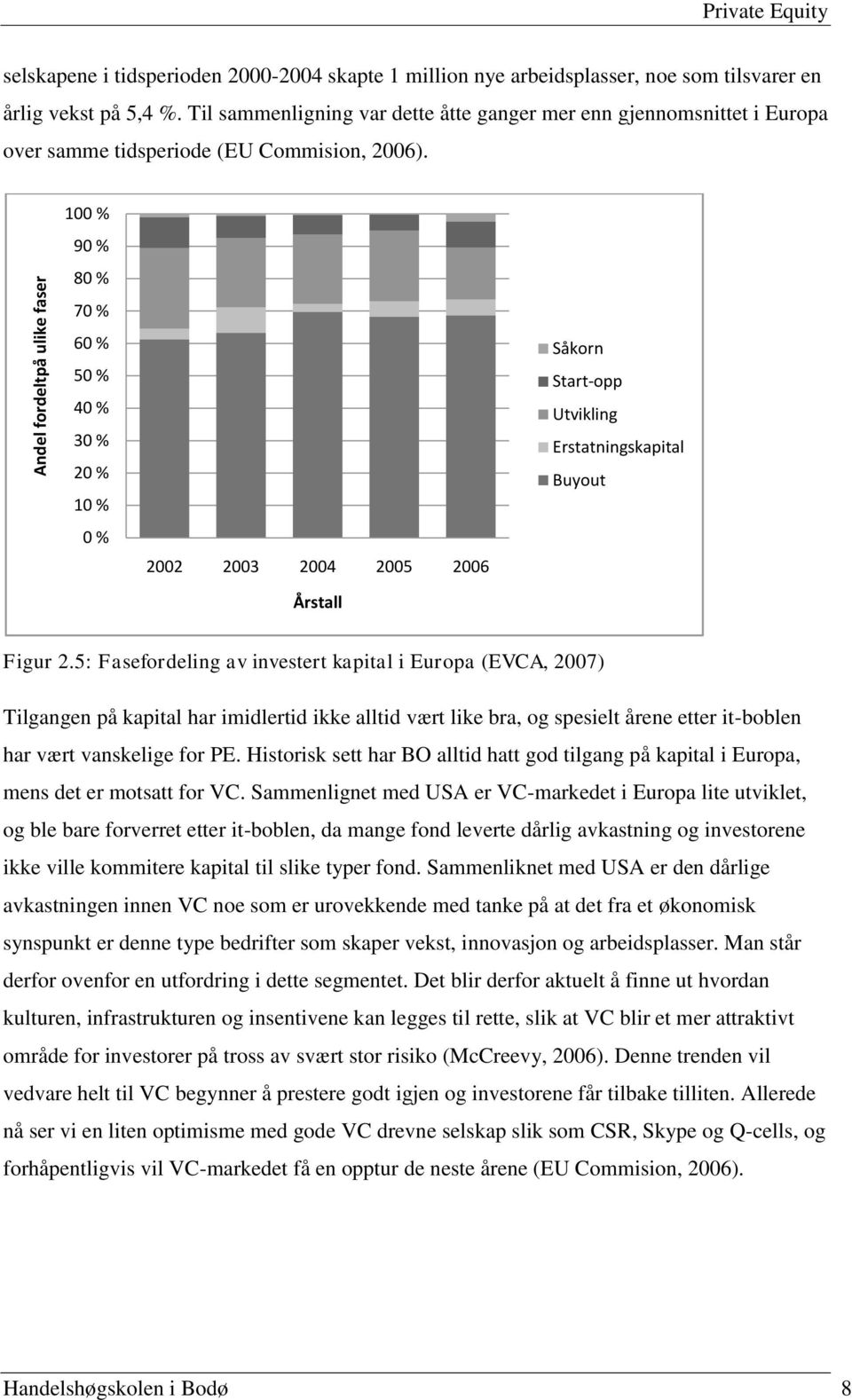 100 % 90 % 80 % 70 % 60 % 50 % 40 % 30 % 20 % 10 % 0 % 2002 2003 2004 2005 2006 Årstall Såkorn Start-opp Utvikling Erstatningskapital Buyout Figur 2.