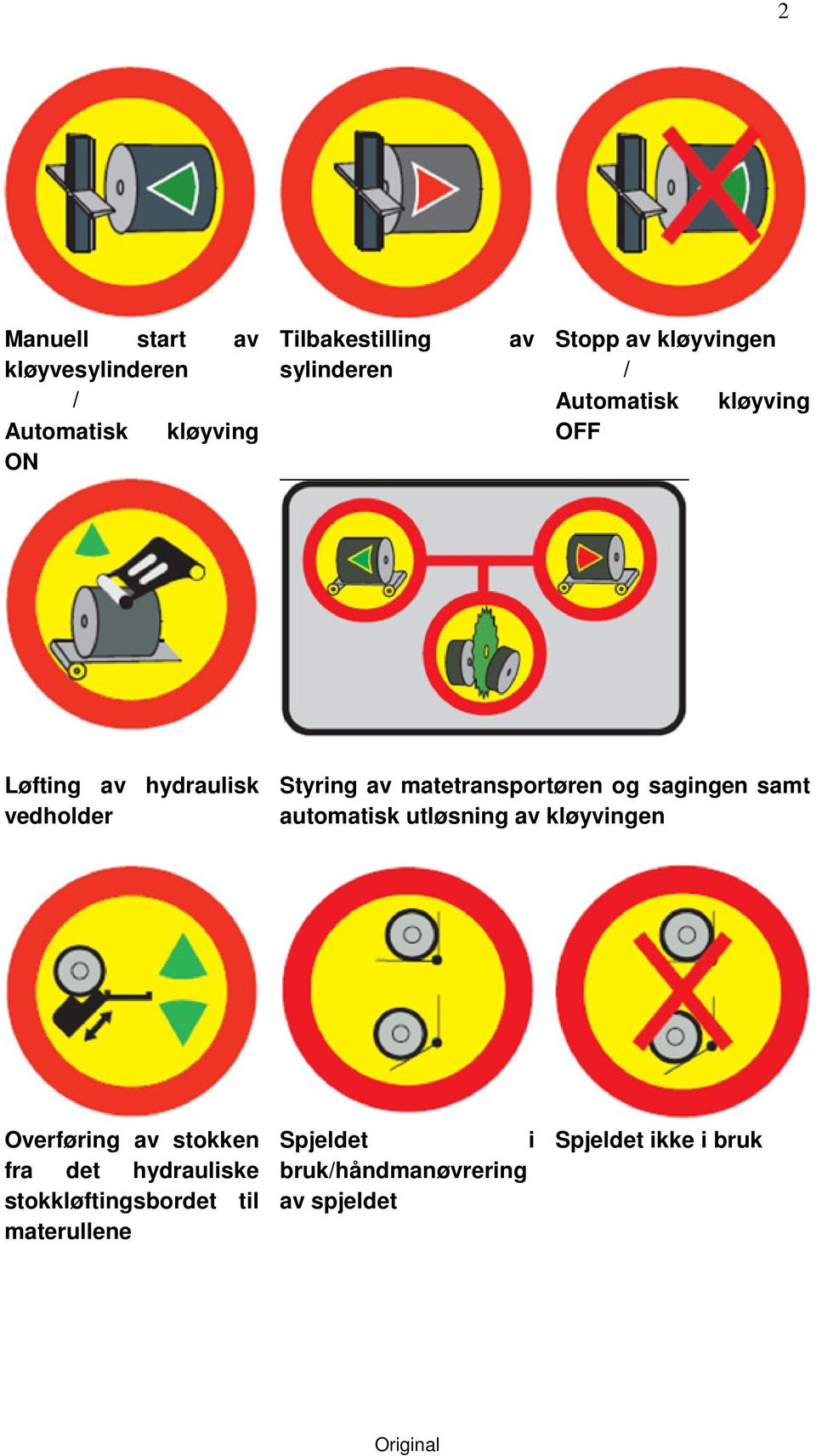 matetransportøren og sagingen samt automatisk utløsning av kløyvingen Overføring av stokken fra