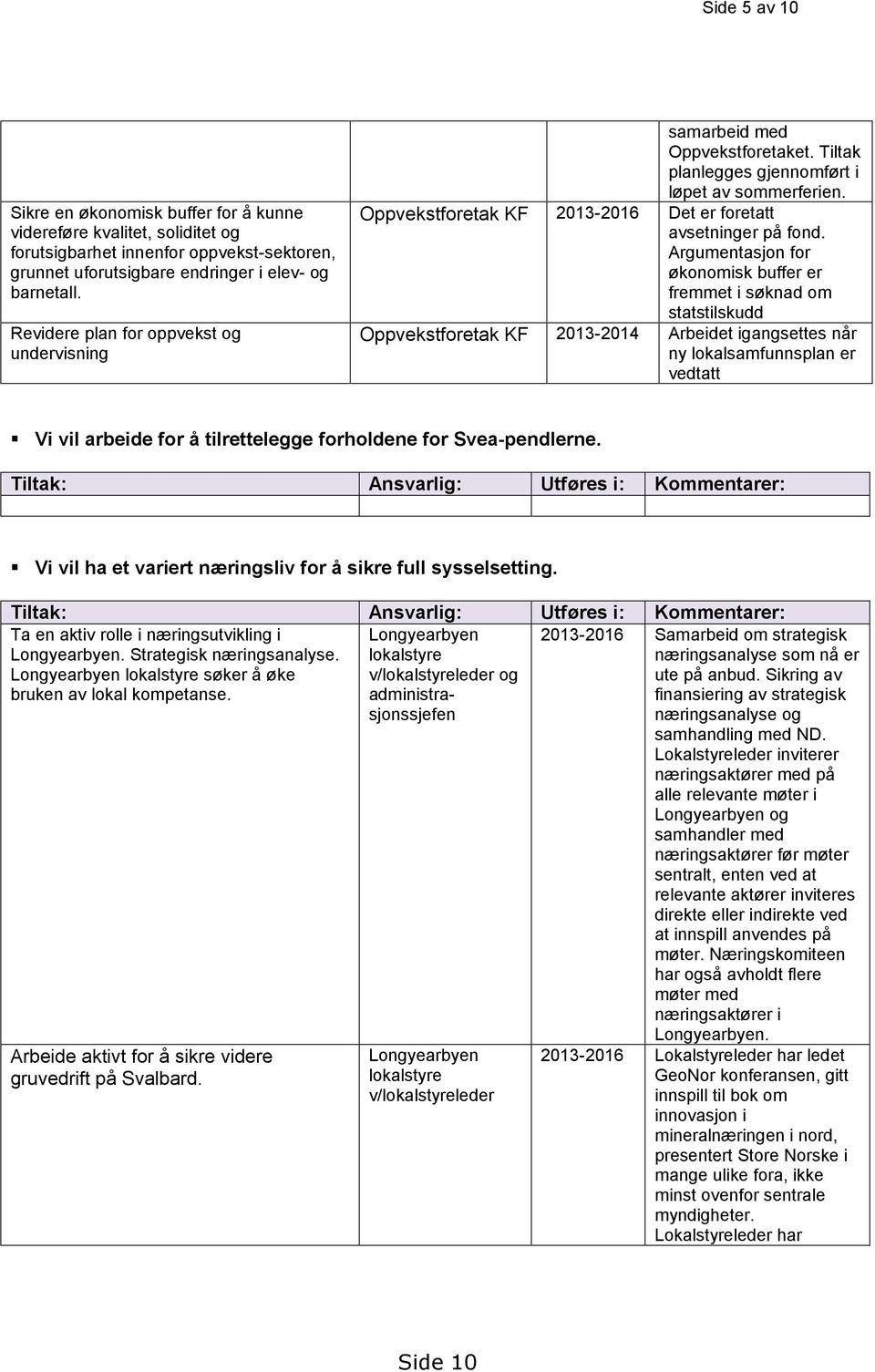 Argumentasjon for økonomisk buffer er fremmet i søknad om statstilskudd Oppvekstforetak KF 2013-2014 Arbeidet igangsettes når ny lokalsamfunnsplan er vedtatt Vi vil arbeide for å tilrettelegge