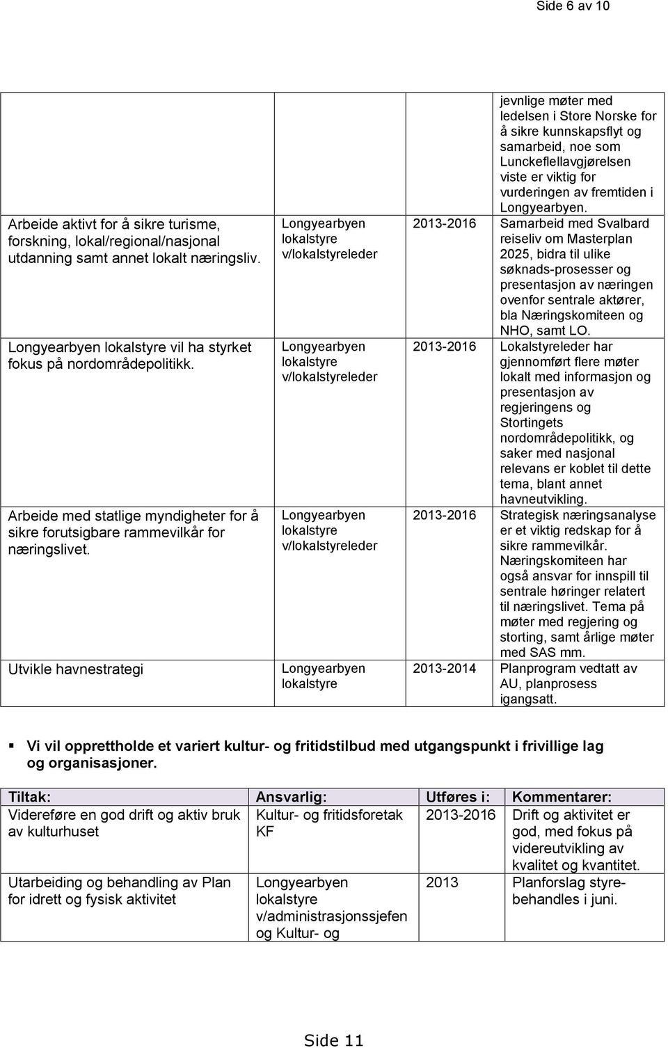 Utvikle havnestrategi Longyearbyen lokalstyre v/lokalstyreleder Longyearbyen lokalstyre v/lokalstyreleder Longyearbyen lokalstyre v/lokalstyreleder Longyearbyen lokalstyre jevnlige møter med ledelsen