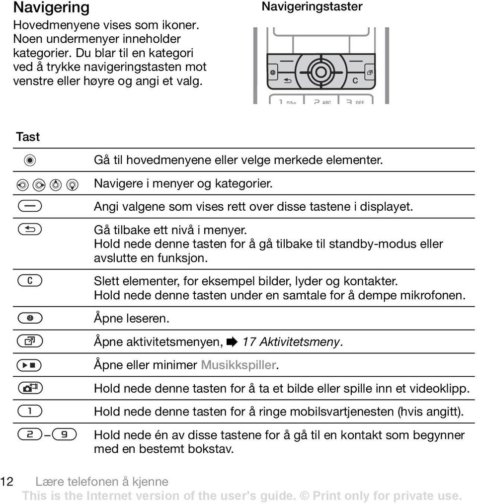 Hold nede denne tasten for å gå tilbake til standby-modus eller avslutte en funksjon. Slett elementer, for eksempel bilder, lyder og kontakter.