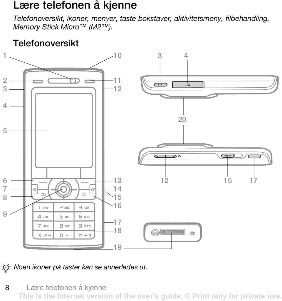 Telefonoversikt 10 3 4 2 3 11 12 4 5 20 6 7 8 9 13 14 15 16 17 18 19