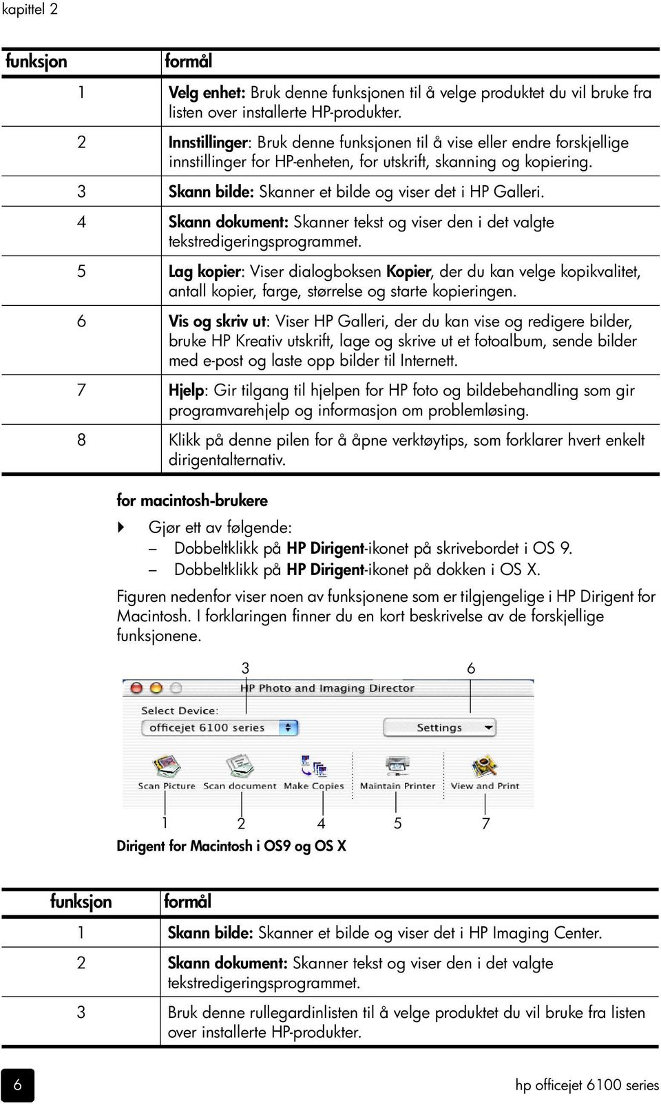 4 Skann dokument: Skanner tekst og viser den i det valgte tekstredigeringsprogrammet.