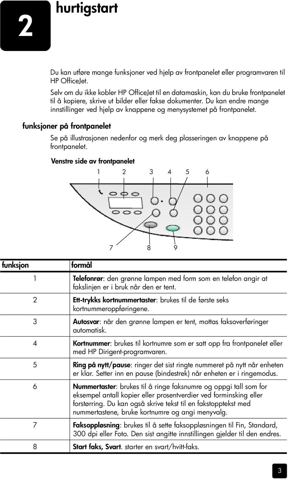 Du kan endre mange innstillinger ved hjelp av knappene og menysystemet på frontpanelet. funksjoner på frontpanelet Se på illustrasjonen nedenfor og merk deg plasseringen av knappene på frontpanelet.