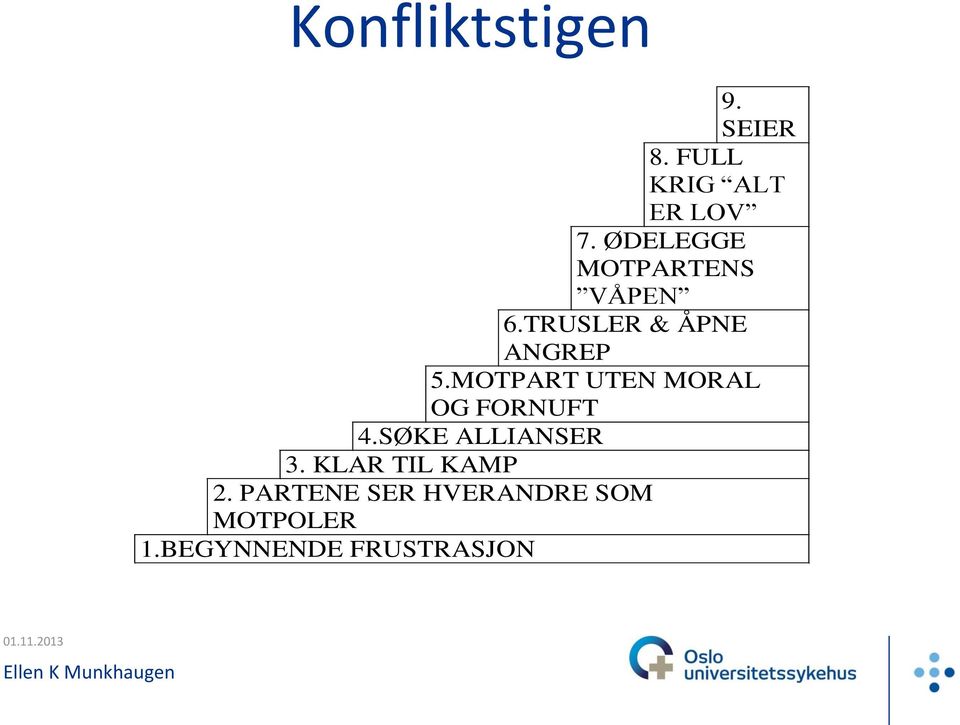 MOTPART UTEN MORAL OG FORNUFT 4.SØKE ALLIANSER 3.