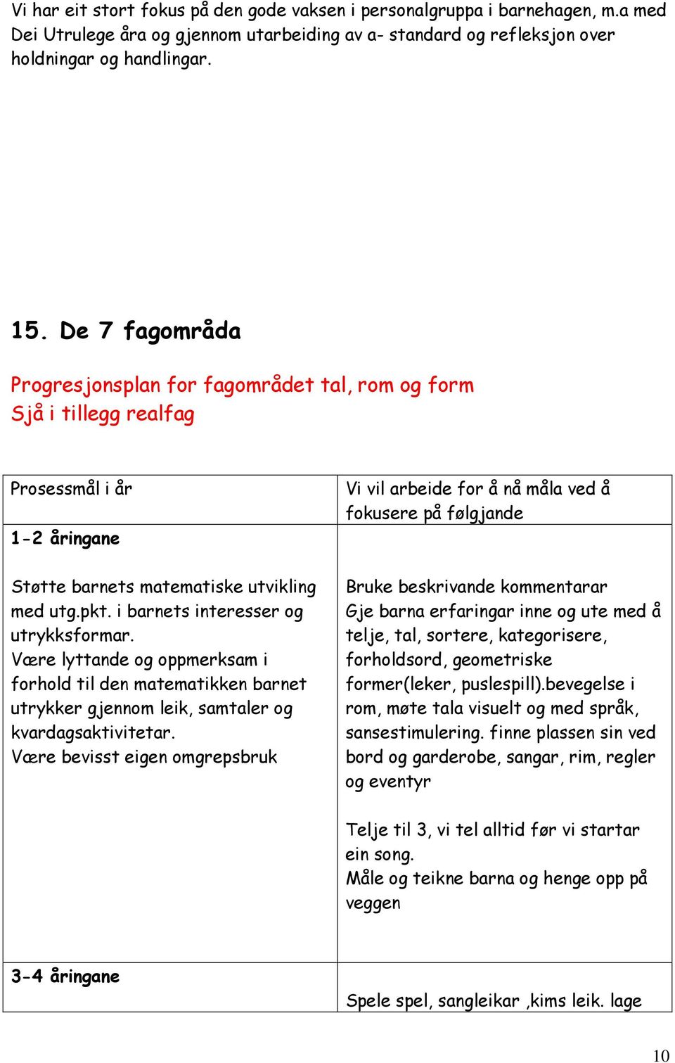 i barnets interesser og utrykksformar. Være lyttande og oppmerksam i forhold til den matematikken barnet utrykker gjennom leik, samtaler og kvardagsaktivitetar.