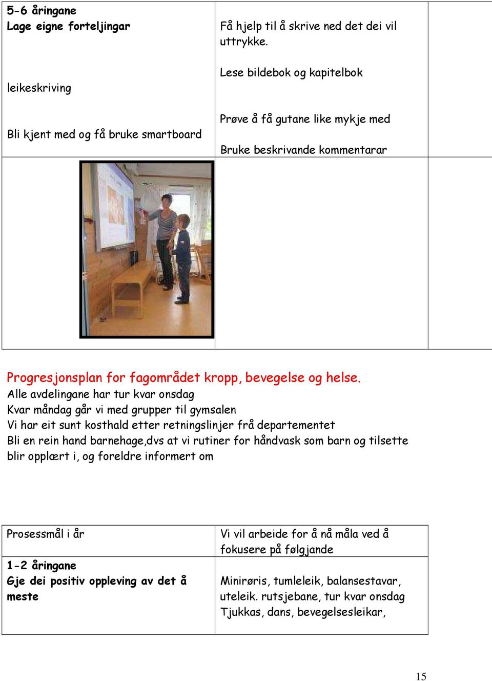 Alle avdelingane har tur kvar onsdag Kvar måndag går vi med grupper til gymsalen Vi har eit sunt kosthald etter retningslinjer frå departementet Bli en rein hand barnehage,dvs at vi rutiner for