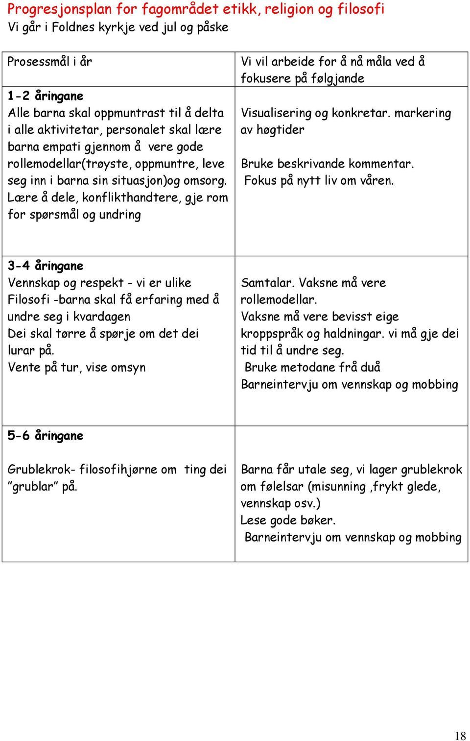 Lære å dele, konflikthandtere, gje rom for spørsmål og undring Vi vil arbeide for å nå måla ved å fokusere på følgjande Visualisering og konkretar. markering av høgtider Bruke beskrivande kommentar.