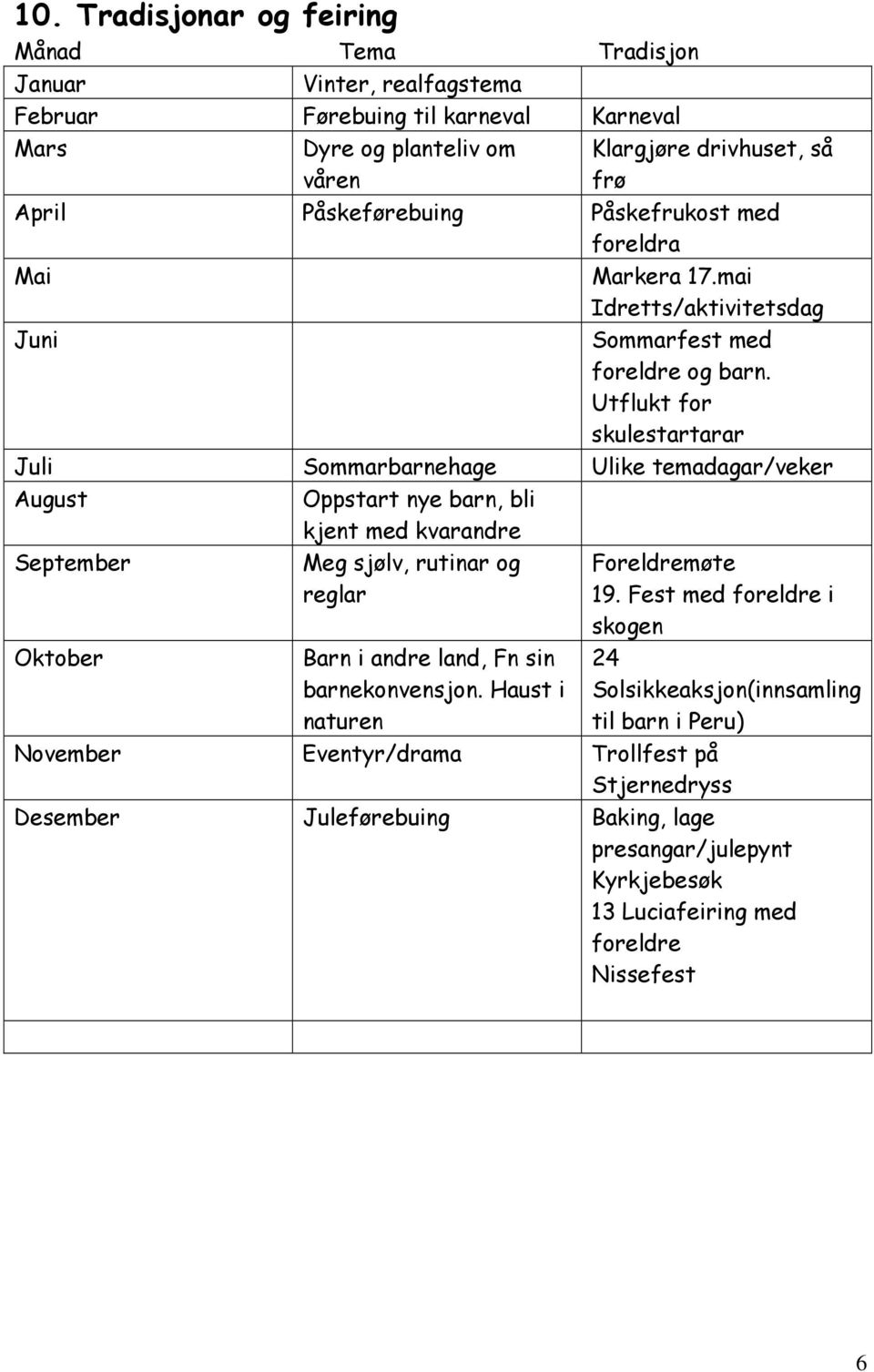 Utflukt for skulestartarar Juli Sommarbarnehage Ulike temadagar/veker August Oppstart nye barn, bli kjent med kvarandre September Oktober Meg sjølv, rutinar og reglar Barn i andre land, Fn sin