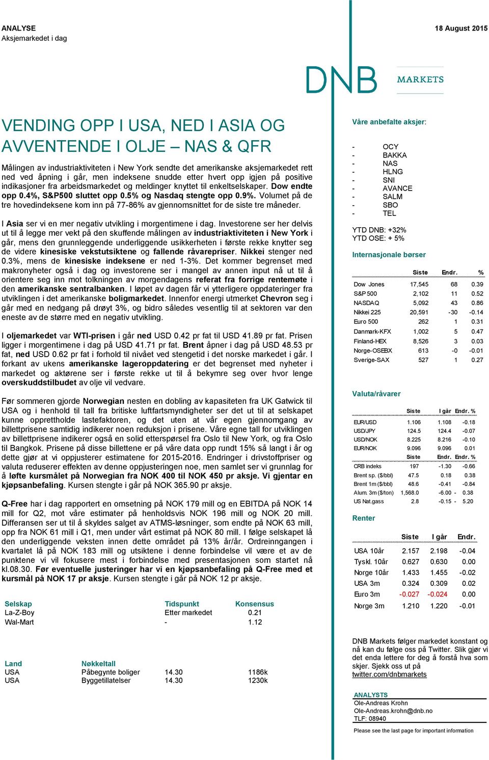 Volumet på de tre hovedindeksene kom inn på 77-86% av gjennomsnittet for de siste tre måneder. I Asia ser vi en mer negativ utvikling i morgentimene i dag.