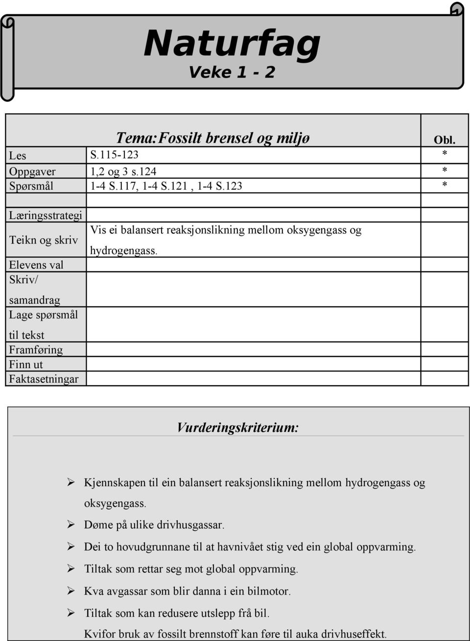 og hydrogengass. Vurderingskriterium: Kjennskapen til ein balansert reaksjonslikning mellom hydrogengass og oksygengass. Døme på ulike drivhusgassar.