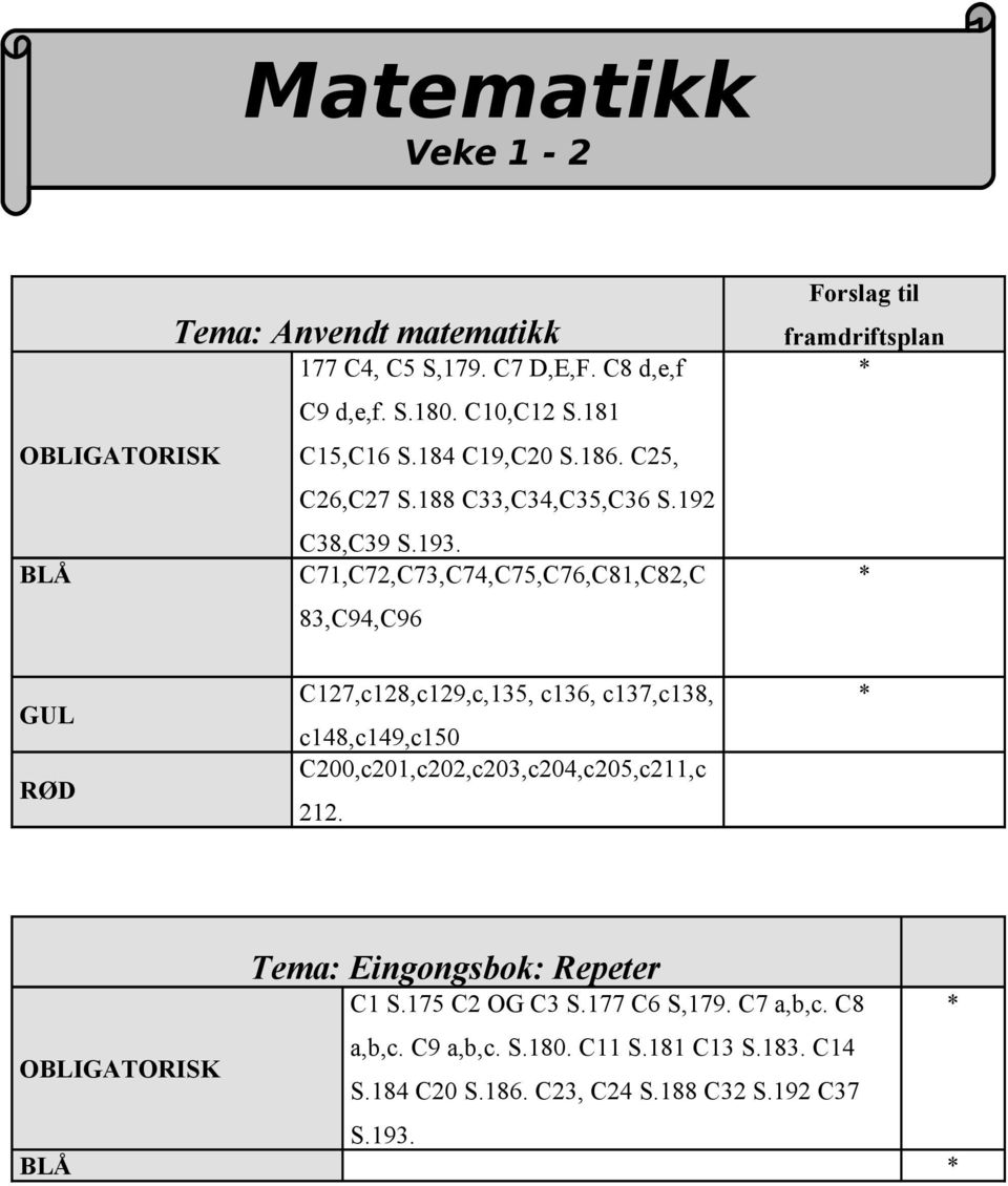 BLÅ C71,C72,C73,C74,C75,C76,C81,C82,C 83,C94,C96 Forslag til framdriftsplan GUL RØD C127,c128,c129,c,135, c136, c137,c138, c148,c149,c150