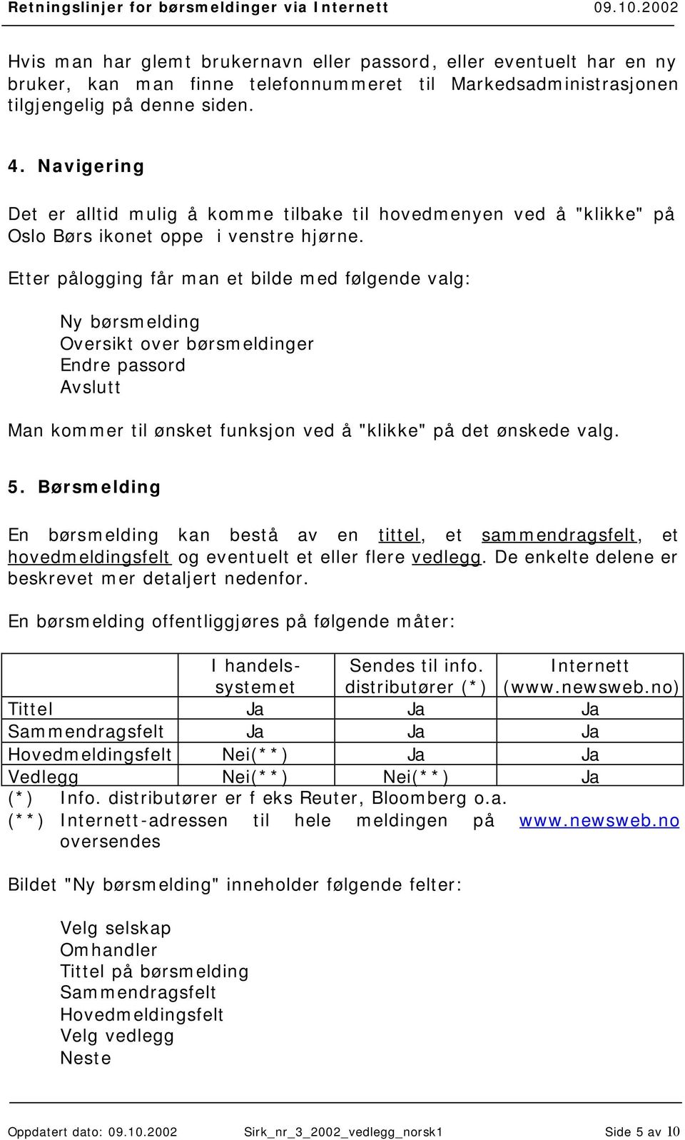 Etter pålogging får man et bilde med følgende valg: Ny børsmelding Oversikt over børsmeldinger Endre passord Avslutt Man kommer til ønsket funksjon ved å "klikke" på det ønskede valg. 5.