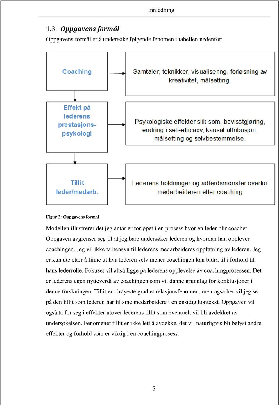 Oppgaven avgrenser seg til at jeg bare undersøker lederen og hvordan han opplever coachingen. Jeg vil ikke ta hensyn til lederens medarbeideres oppfatning av lederen.