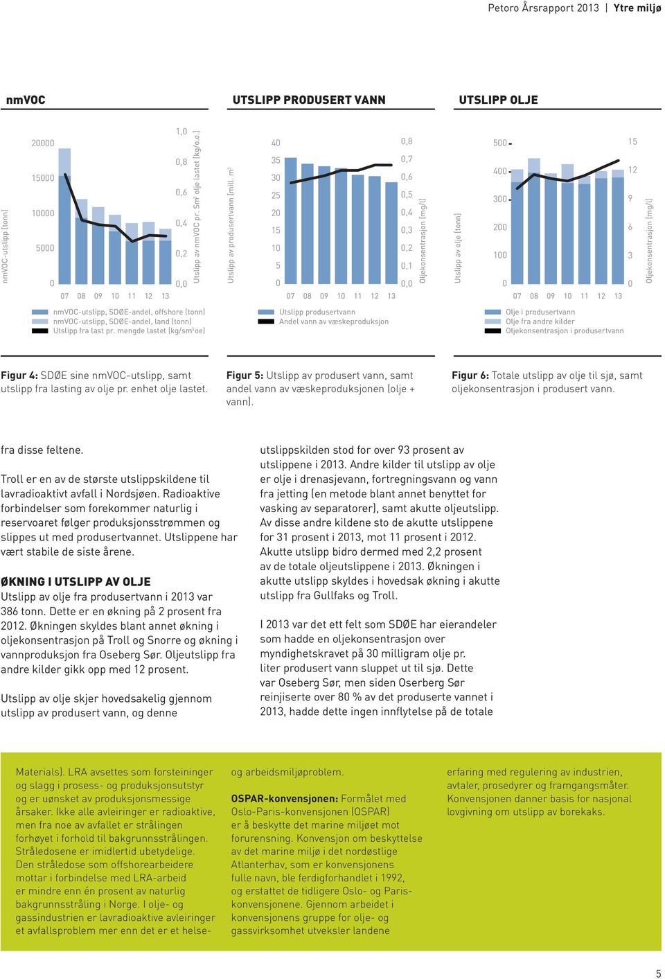 m 3 2 4 3 4 1 3 3 2 1 2 2 1 1 1 7 8 9 1 1, 1,8,7,8,6 9,,6,4 6,4,3,2 3,2,1, Oljekonsentrasjon Utslipp av nmvoc pr. [mg/l] Sm 3 olje lastet [kg/o.e.] Utslipp av olje produsertvann [tonn] [mill.
