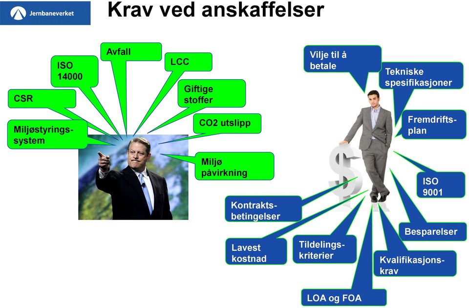 Fremdriftsplan Miljø påvirkning Kontraktsbetingelser Lavest kostnad