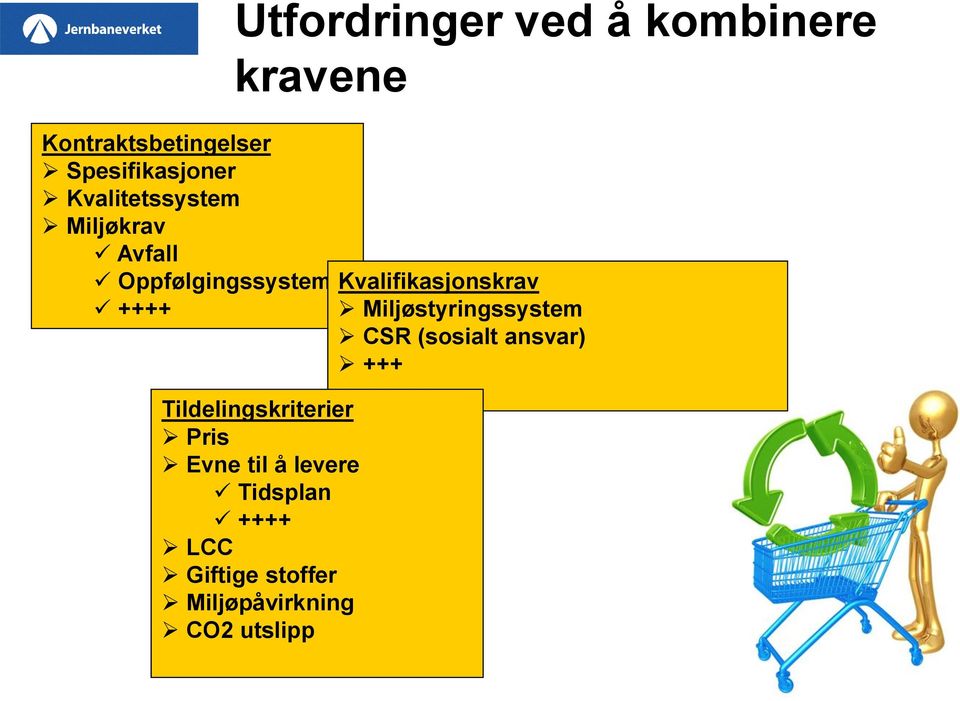 Tildelingskriterier Pris Evne til å levere Tidsplan ++++ LCC Giftige