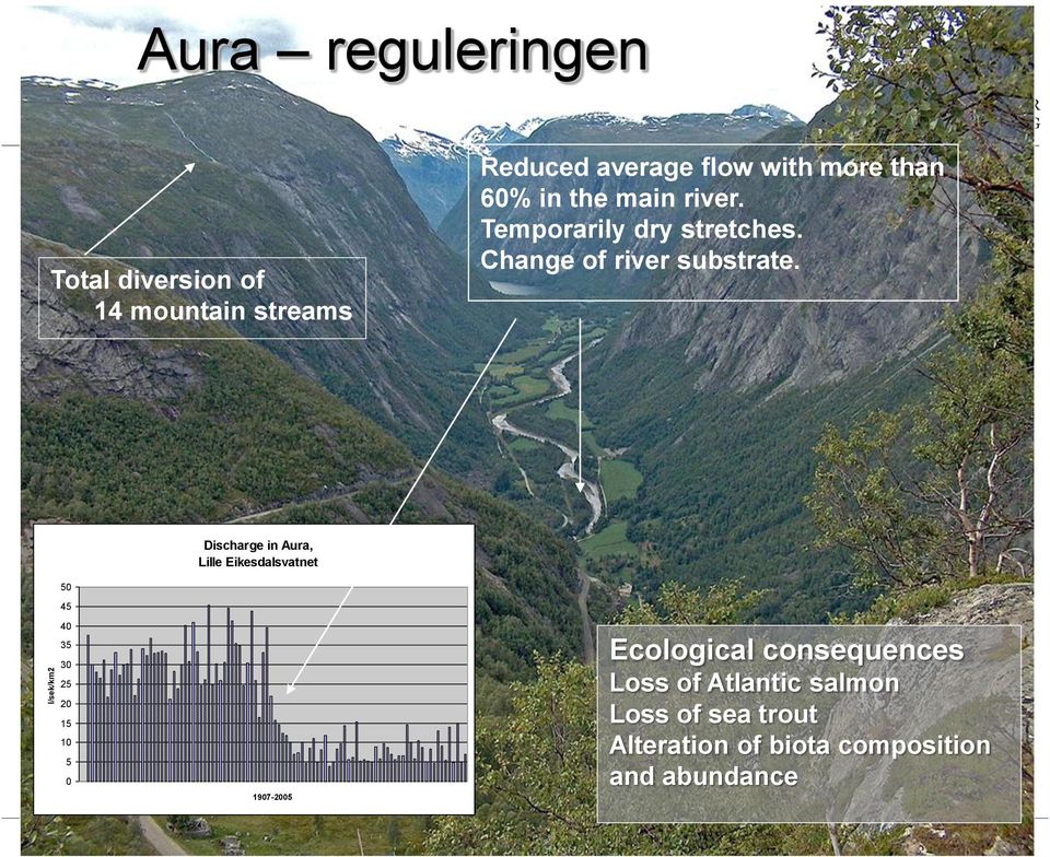 Discharge in Aura, Lille Eikesdalsvatnet 50 45 40 35 30 25 20 15 10 5 0 1907-2005 Ecological