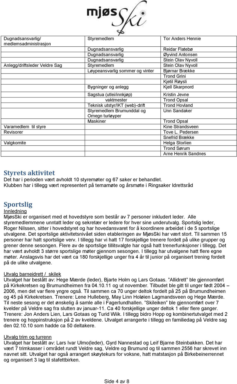 (utlei/innkjøp) vaktmester Teknisk utstyr/ikt (web)-drift Styremedlem Brumunddal og Omegn turløyper Maskiner Kristin Jevne Trond Opsal Trond Hovland Unn Sandaker Trond Opsal Kine Strandsveen Tove L.