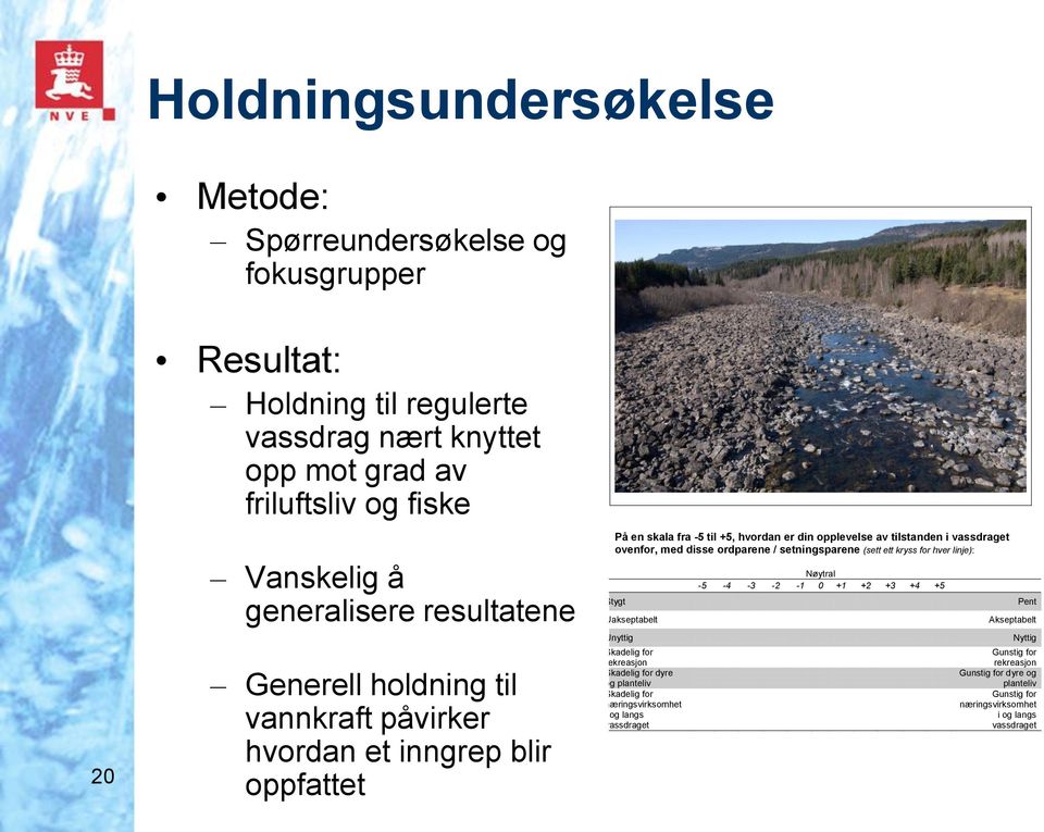 ovenfor, med disse ordparene / setningsparene (sett ett kryss for hver linje): Stygt Uakseptabelt Unyttig Skadelig for rekreasjon Skadelig for dyre og planteliv Skadelig for