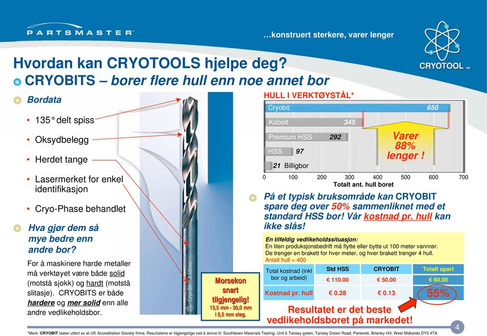 For å maskinere harde metaller må verktøyet være både solid (motstå sjokk) og hardt (motstå slitasje). CRYOBITS er både hardere og mer solid enn alle andre vedlikeholdsbor.