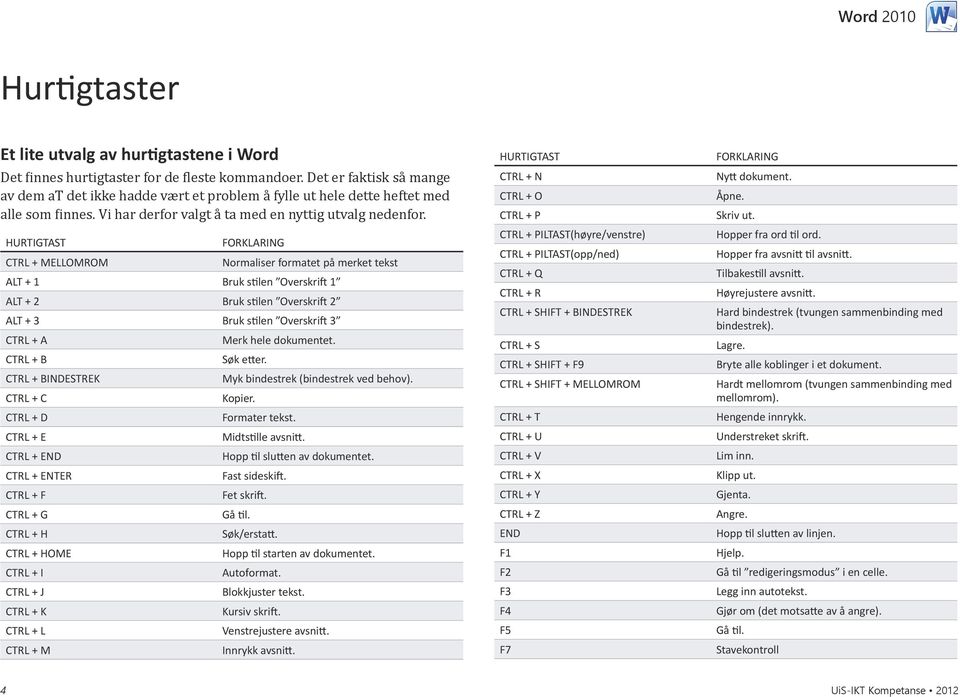 HURTIGTAST CTRL + MELLOMROM FORKLARING Normaliser formatet på merket tekst ALT + 1 Bruk stilen Overskrift 1 ALT + 2 Bruk stilen Overskrift 2 ALT + 3 Bruk stilen Overskrift 3 CTRL + A CTRL + B CTRL +