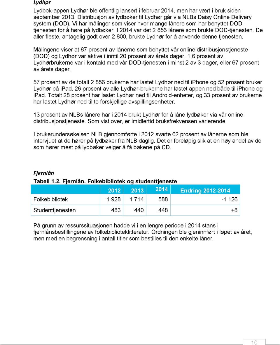 De aller fleste, antagelig godt over 2 800, brukte Lydhør for å anvende denne tjenesten.