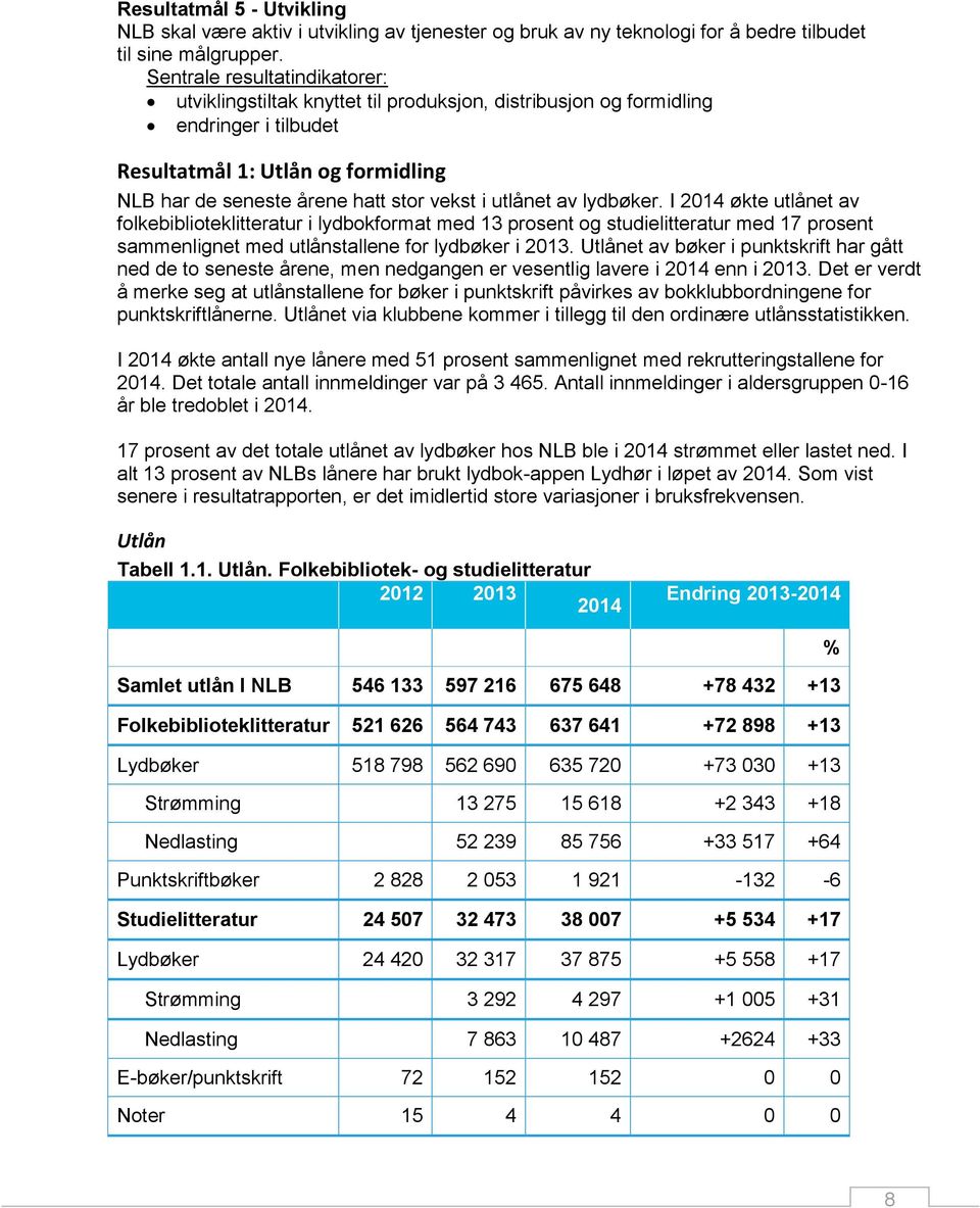 utlånet av lydbøker. I 2014 økte utlånet av folkebiblioteklitteratur i lydbokformat med 13 prosent og studielitteratur med 17 prosent sammenlignet med utlånstallene for lydbøker i 2013.