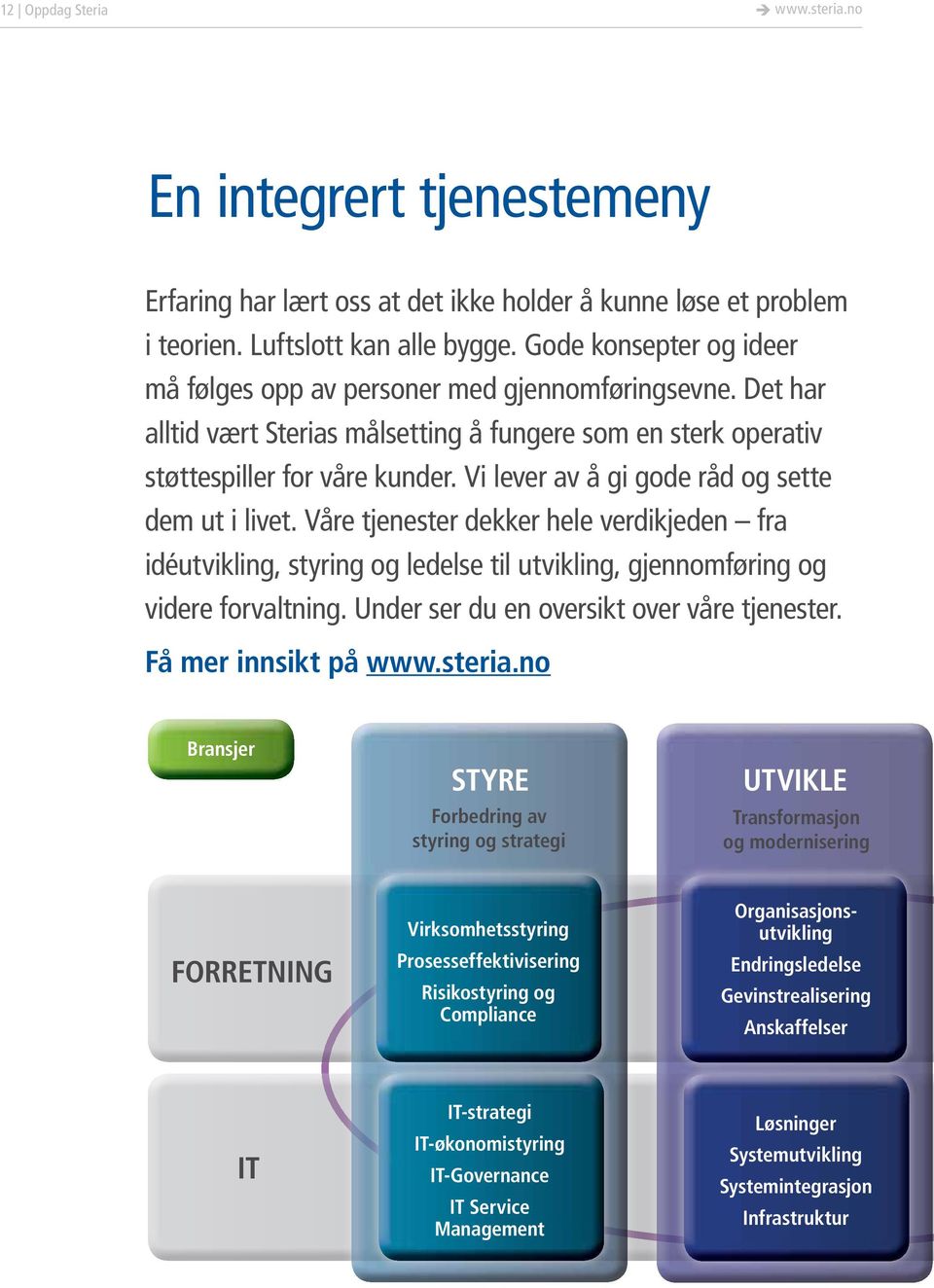 Vi lever av å gi gode råd og sette dem ut i livet. Våre tjenester dekker hele verdikjeden fra idéutvikling, styring og ledelse til utvikling, gjennomføring og videre forvaltning.