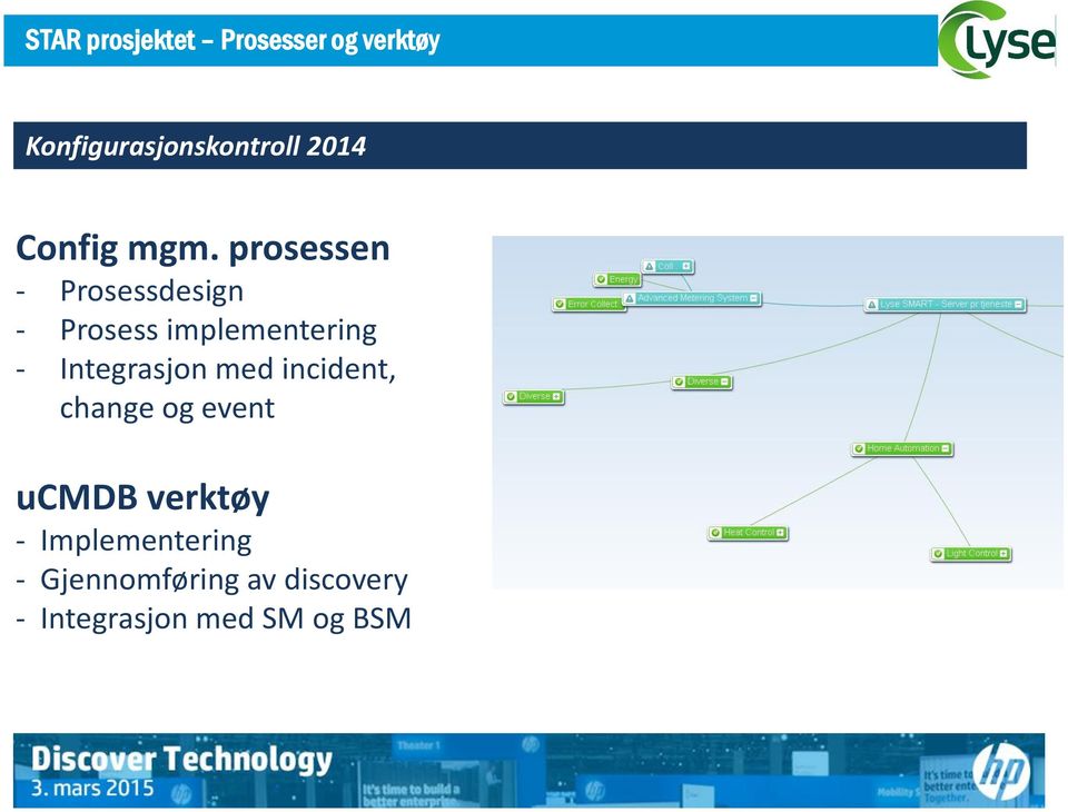 prosessen - Prosessdesign - Prosess implementering - Integrasjon med