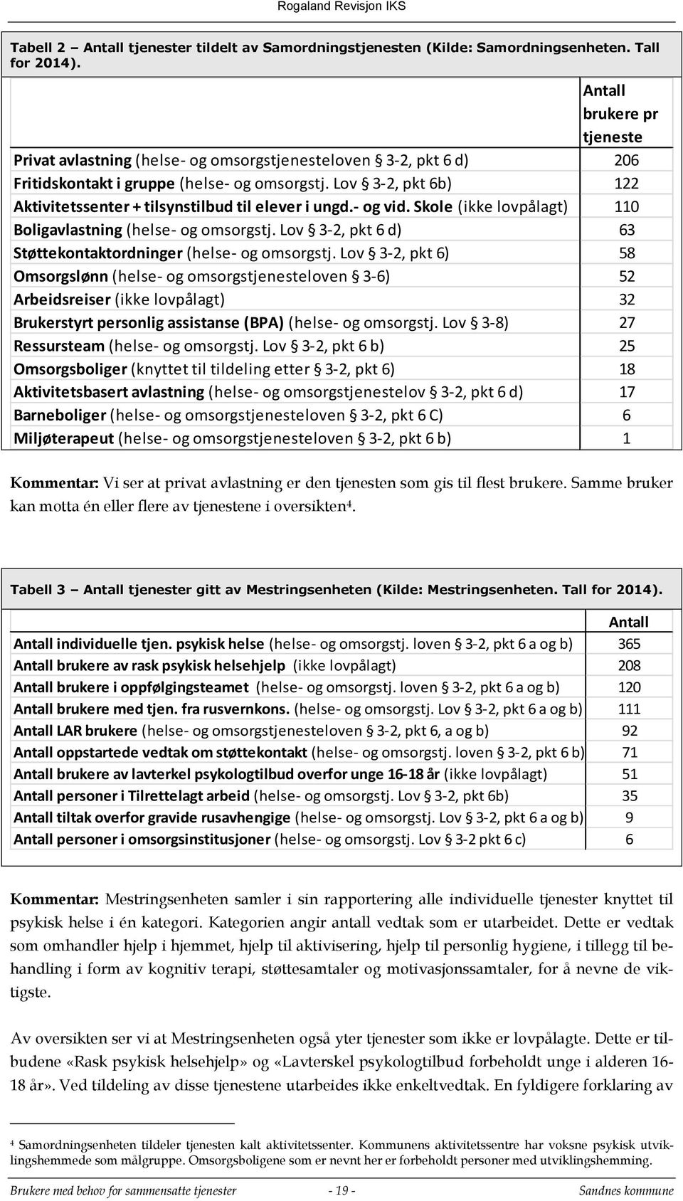 Lov 3-2, pkt 6b) 122 Aktivitetssenter + tilsynstilbud til elever i ungd.- og vid. Skole (ikke lovpålagt) 110 Boligavlastning (helse- og omsorgstj.