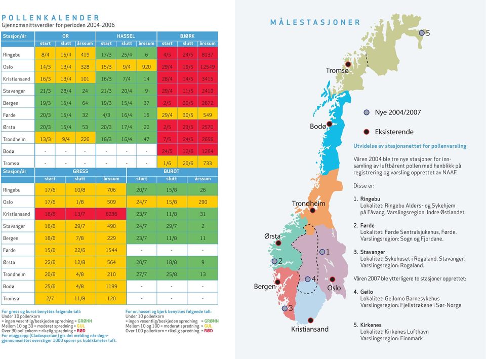 19/3 15/4 64 19/3 15/4 37 2/5 20/5 2672 Førde 20/3 15/4 32 4/3 16/4 16 29/4 30/5 549 Ørsta 20/3 15/4 53 20/3 17/4 22 2/5 23/5 2570 Trondheim 13/3 9/4 226 18/3 16/4 47 7/5 24/5 2656 Bodø - - - - - -