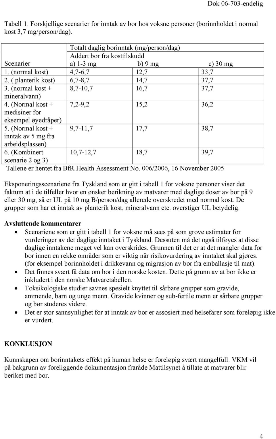 (normal kost + 8,7-10,7 16,7 37,7 mineralvann) 4. (Normal kost + 7,2-9,2 15,2 36,2 medisiner for eksempel øyedråper) 5. (Normal kost + 9,7-11,7 17,7 38,7 inntak av 5 mg fra arbeidsplassen) 6.