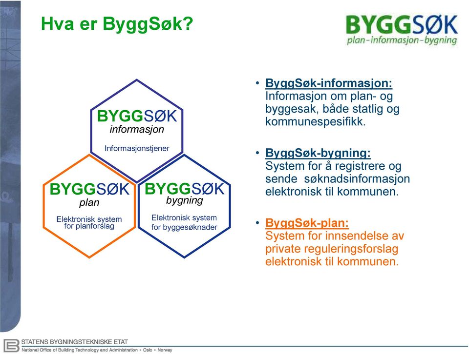 Elektronisk system for byggesøknader ByggSøk-informasjon: Informasjon om plan- og byggesak, både statlig og