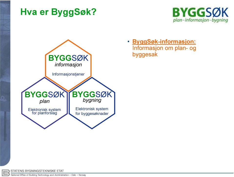 om plan- og byggesak Informasjonstjener BYGGSØK plan