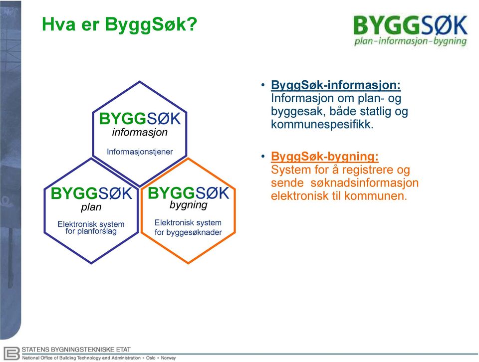Informasjonstjener BYGGSØK bygning Elektronisk system for byggesøknader