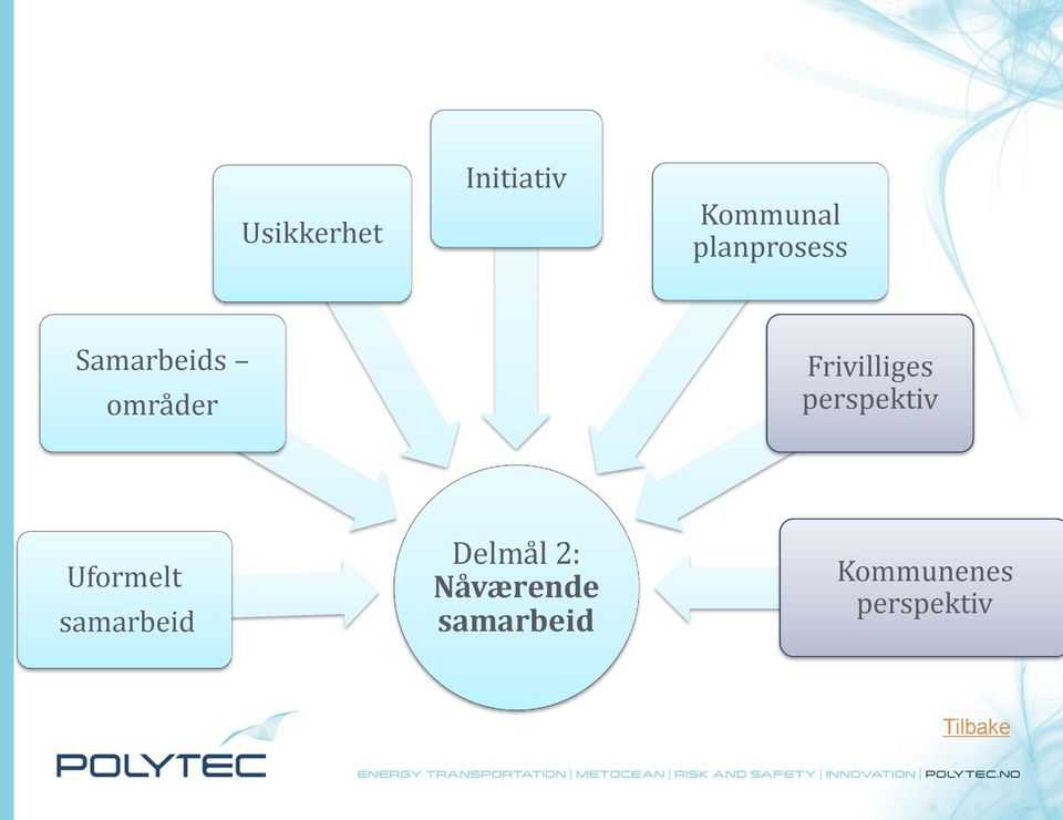 Frivilliges perspektiv Uformelt